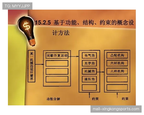 运动康复过程中基于生物力学数据的动作纠正方案（247 ）